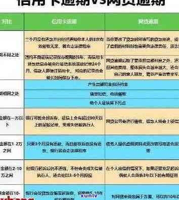 常平信用卡逾期后果