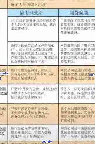 如何管理信用卡逾期金额，避免信用受损？半年以上逾期的影响与应对策略