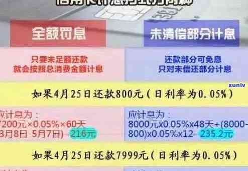 如何管理信用卡逾期金额，避免信用受损？半年以上逾期的影响与应对策略