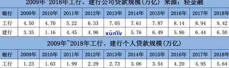 工行信用卡逾期还款6000元，可能面临的后果及解决办法全面解析