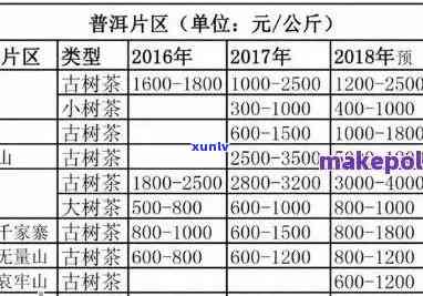 200元一斤的普洱茶是否合普洱茶品质标准？