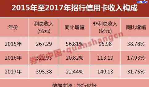 信用卡年费逾期5天可能带来的后果及应对策略：详细解析与建议