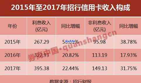 信用卡年费逾期5天可能带来的后果及应对策略：详细解析与建议