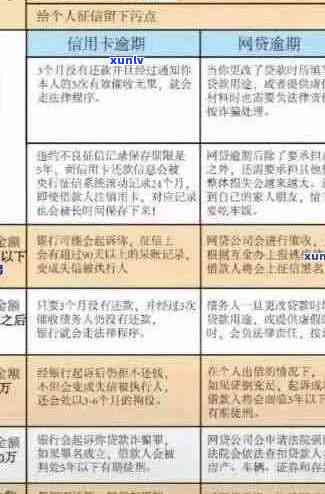 全面指南：如何消除信用卡逾期记录以及防止未来的逾期状况