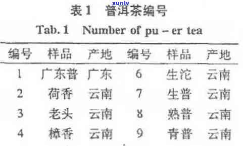 揭秘普洱茶标记中的数字密码：它们代表了什么？