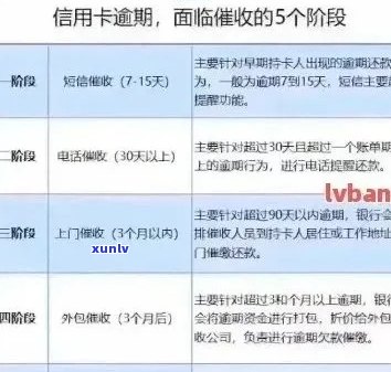 信用卡逾期期限解决指南：避免行令通知和提升信用状况