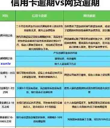 信用卡逾期限制使用问题解决指南：信用、卡因、怎么、怎么办