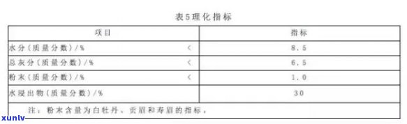 普洱茶饼中黄曲霉素含量：多少克、毫克还是没有？