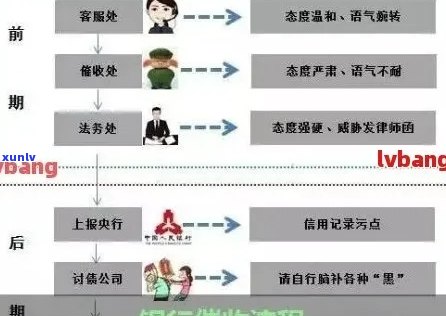 广发信用卡逾期申诉处理全流程：如何协商解决与银行的纠纷