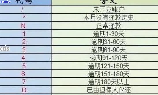 信用卡如何看逾期时间记录明细：查询信用卡逾期时间的 *** 