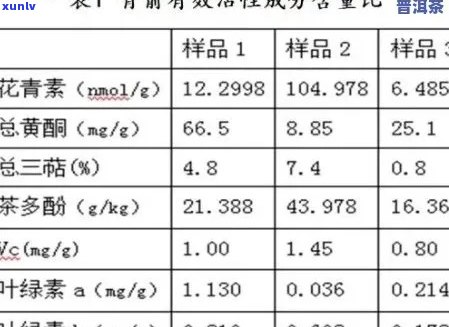 普洱茶中木质素与纤维素含量的营养价值研究