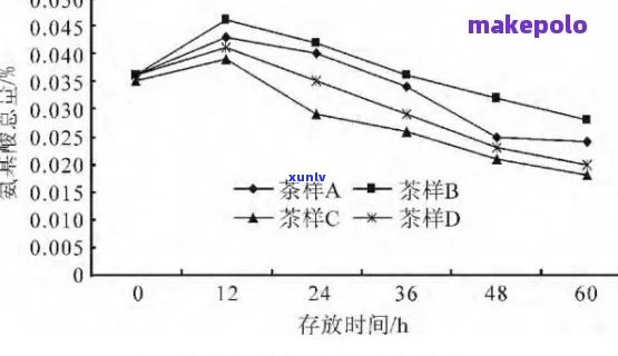 普洱茶中木质素与纤维素含量的营养价值研究