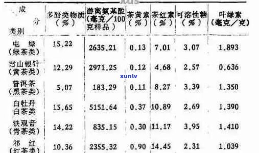 普洱茶中的木质素和纤维素含量：一个全面的分析