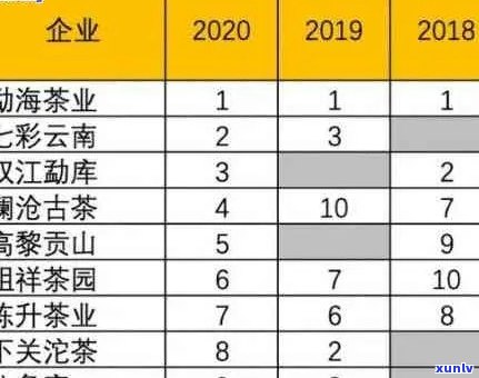 全面解析普洱茶名牌排名：权威榜单、品质对比与消费者评价一览无余