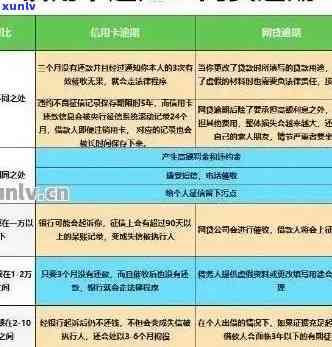 51信用卡管家逾期一天会不会爆通讯录：解决逾期风险的有效策略与 *** 