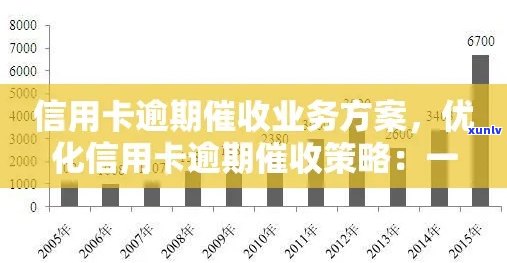 优化信用报告：信用卡逾期记录消除策略与实践指南