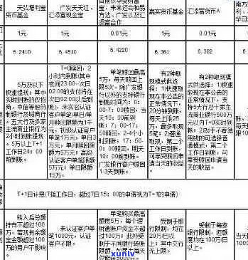 优化信用报告：信用卡逾期记录消除策略与实践指南