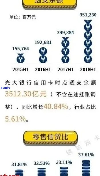 光大信用卡逾期利息计算 *** 详解：如何应对逾期导致的财务压力