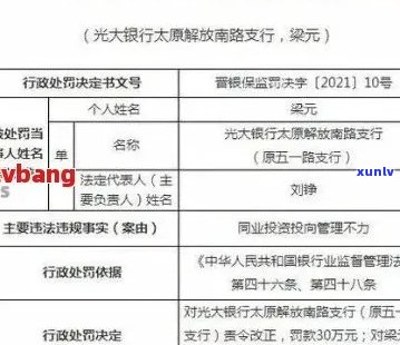 光大信用卡逾期2万多久会被起诉怎么处理：应对银行诉讼的建议