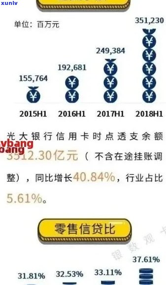 信用卡逾期2万5.6年未处理，是否会成为光大银行黑名单用户？