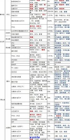 信用卡逾期2万5.6年未处理，是否会成为光大银行黑名单用户？