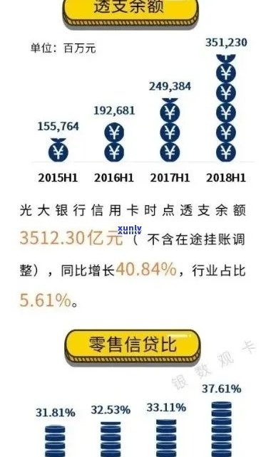 逾期2万的光大信用卡可能带来的后果及解决方案