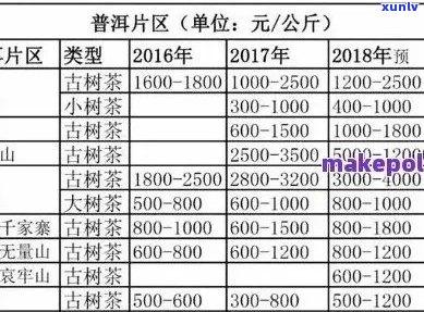 批发优质普洱茶叶价格大全