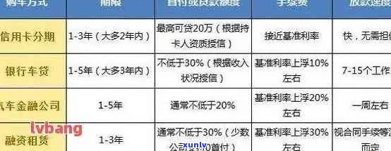 信用卡逾期后如何办理贷款购车：可行性分析及建议