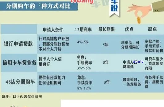 信用卡逾期后如何办理贷款购车：可行性分析及建议