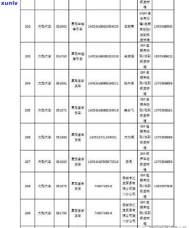 人民法院公布全国信用卡逾期名单，陵川县人员牵涉其中