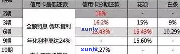 2021年信用卡逾期全面解析：还款政策、罚款、影响及避免 *** 一网打尽