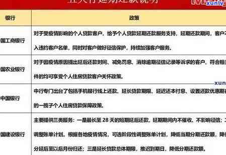 招商银行信用卡逾期还款的解决 *** 与相关政策解读，帮助您避免逾期影响信用