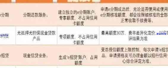 招商银行信用卡逾期还款的解决 *** 与相关政策解读，帮助您避免逾期影响信用