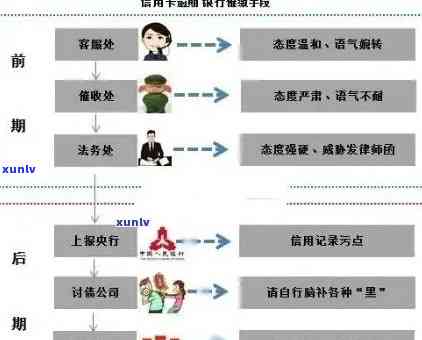 信用卡逾期后锁定周期：了解逾期时间、次数与重新解锁的整个过程