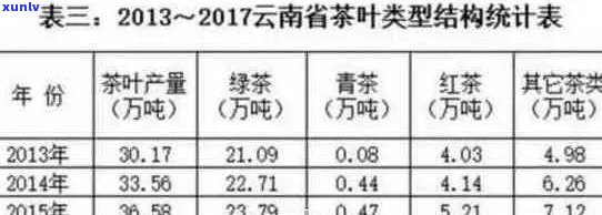 沧元号云南普洱茶：品质越的市场价位分析