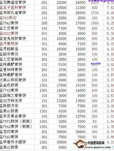 沧海普洱茶价格大全：全面解析各类沧海普洱茶的市场价、品质与选购指南