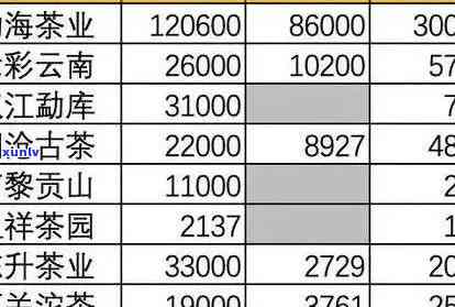 宫廷普洱茶在勐海茶厂的精品茶叶及其优价格解析