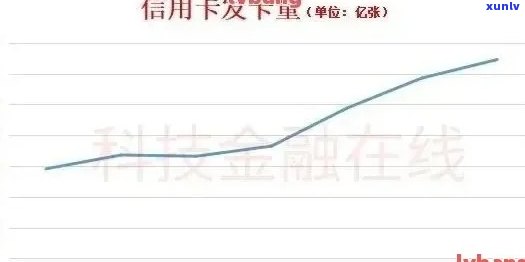 2020全国信用卡逾期现象揭秘：多人陷入信用危机，数据揭示惊人真相