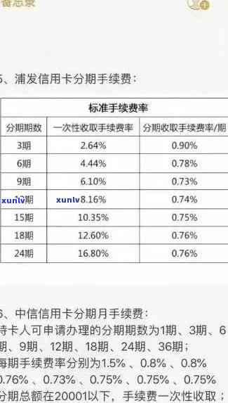 信用卡逾期后果全解析：逾期记录、额外费用、信用评分影响等一网打尽