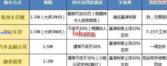 信用有逾期记录能否申请车贷？了解相关政策和要求，助您顺利购车！