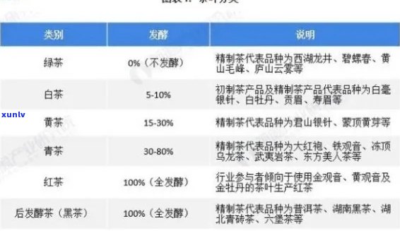 普洱茶价格指南：探究不同类型、品质的普洱茶叶的价格区间