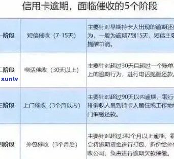 信用卡信展费逾期会怎么样：请分享您的经验和建议。