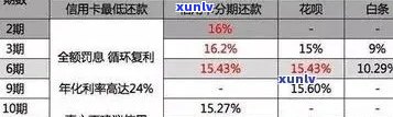 新信用卡逾期费用全面解析：原因、计算 *** 、影响及如何避免