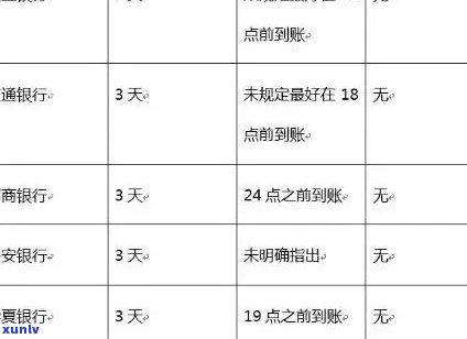 信用款逾期还款的收费标准及影响分析