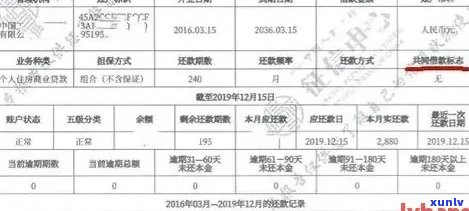 信用款逾期还款的收费标准及影响分析