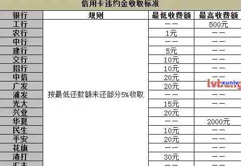 银行信用卡逾期还款利息计算方式解析：详细步骤与影响因素