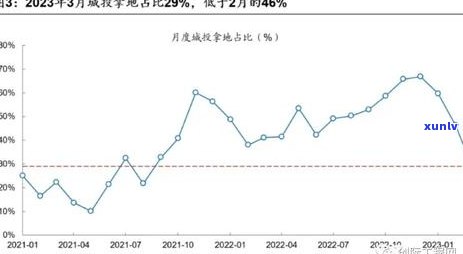 信用卡8000逾期利息、罚款及可能的后果：一天、一年、两年、三年后的表现