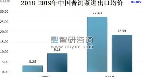 普洱茶陈年十年价格解析：影响因素、品质与市场行情一览无遗