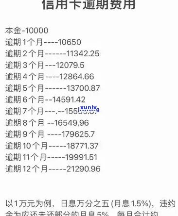 信用卡逾期次月还款利息计算与合适金额