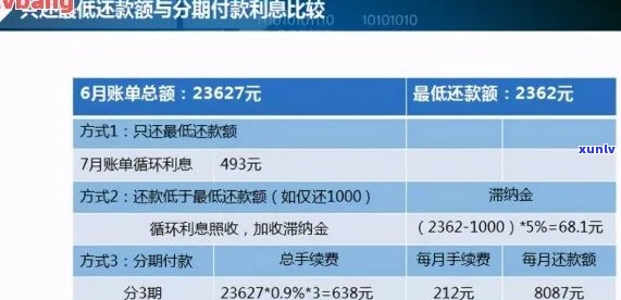 信用卡逾期次月还款利息计算与合适金额